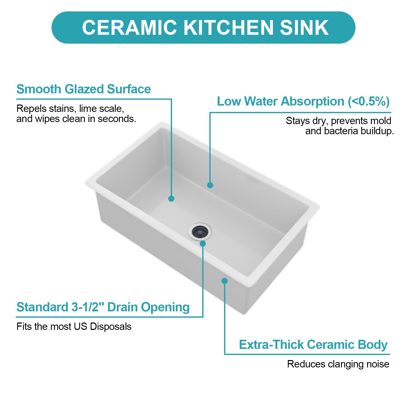 32"x19"x10" Undermount Single Bowl Fireclay Kitchen Sink