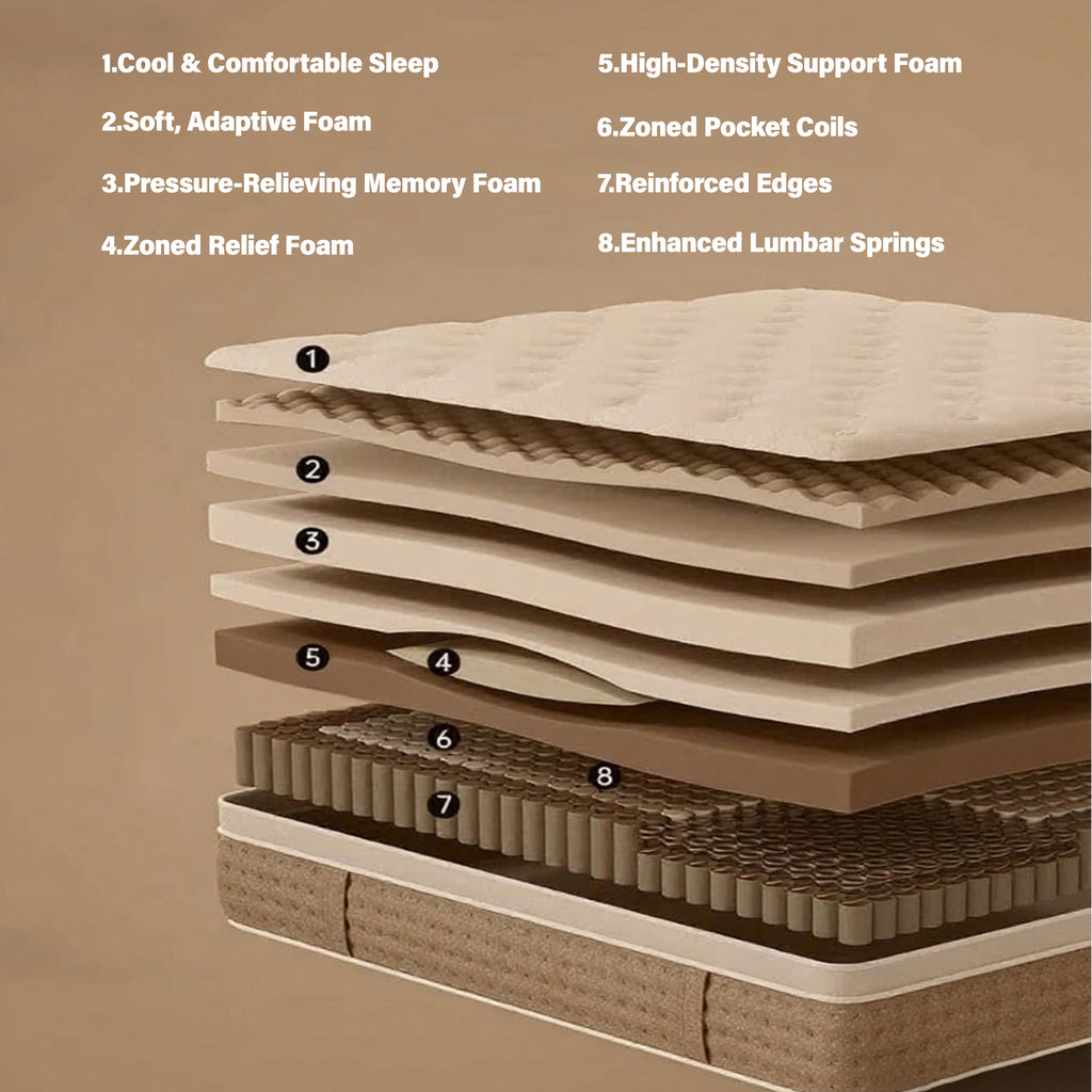 Full Size 12 Inch Hybrid Mattress