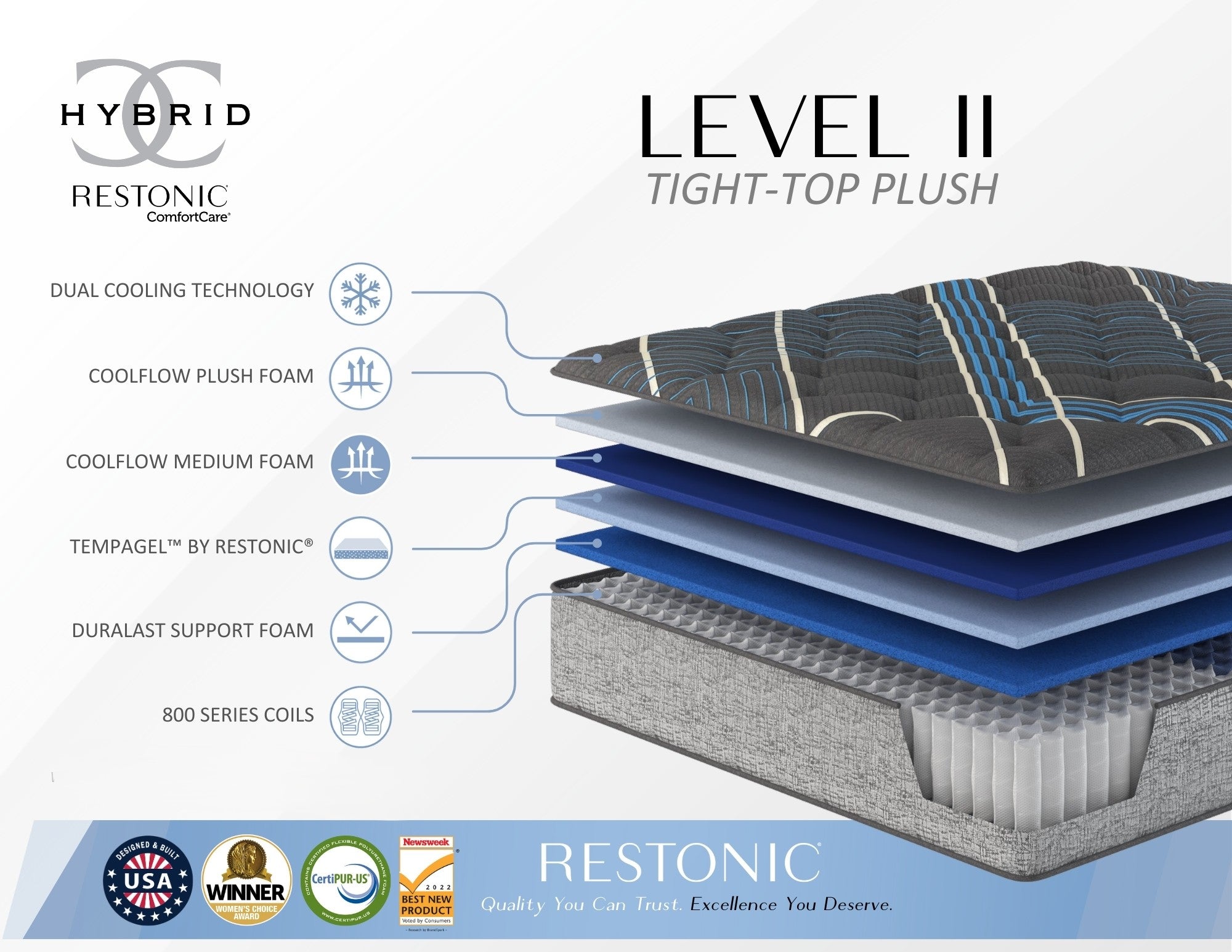 Restonic Comfort Care 14" Hybrid Mattress