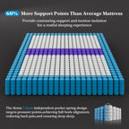 14 Inch King Hybrid Mattress