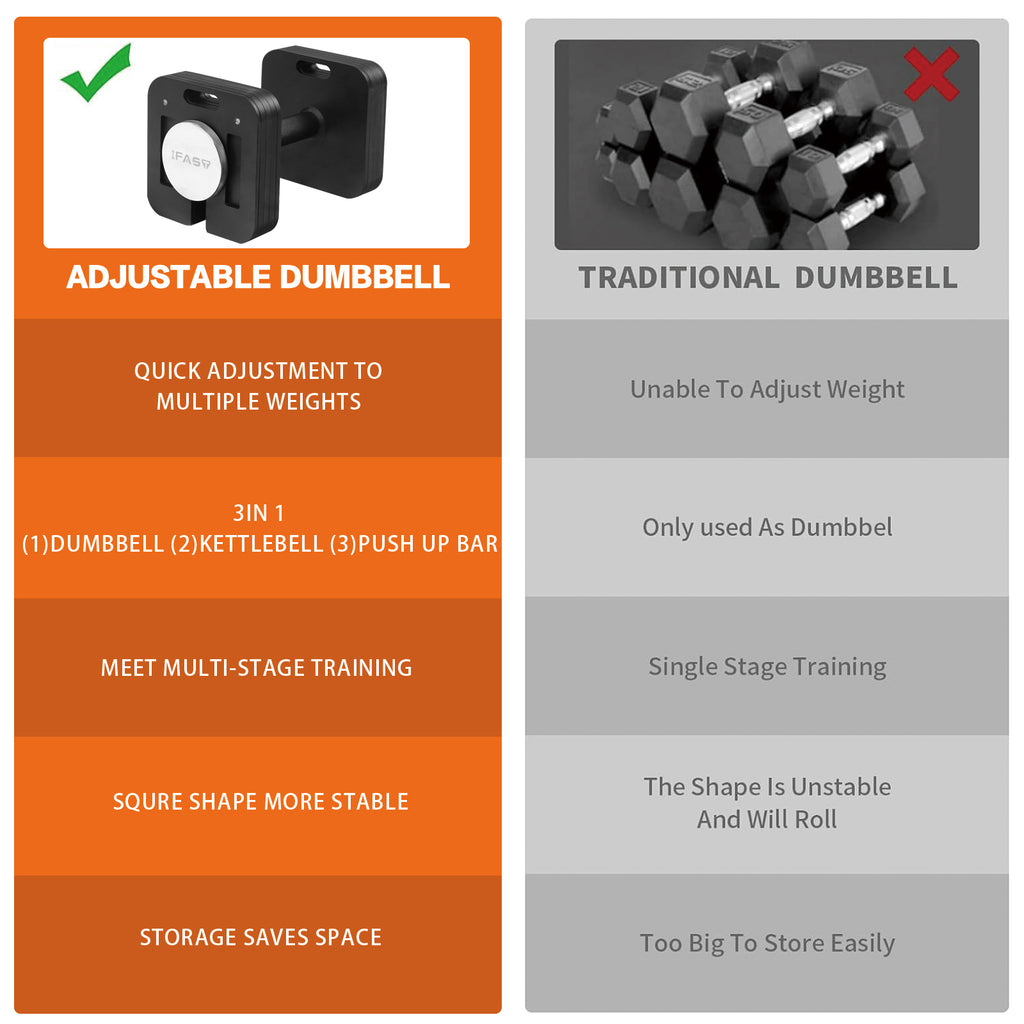 Square Dumbbell 9 in 1 Free Adjustable Dumbbell 50LBS