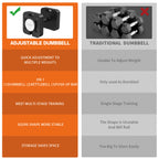 Square Dumbbell 9 in 1 Free Adjustable Dumbbell 50LBS