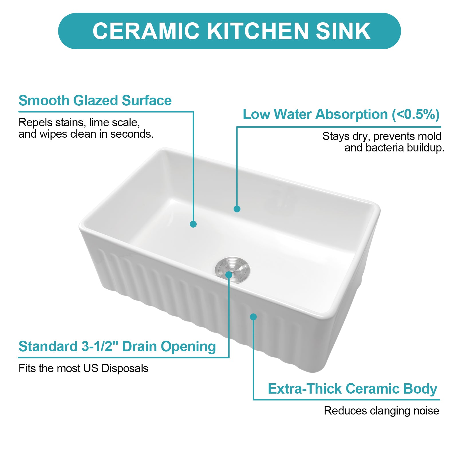White Kitchen Sink - 33 x 18 x 10 Inch