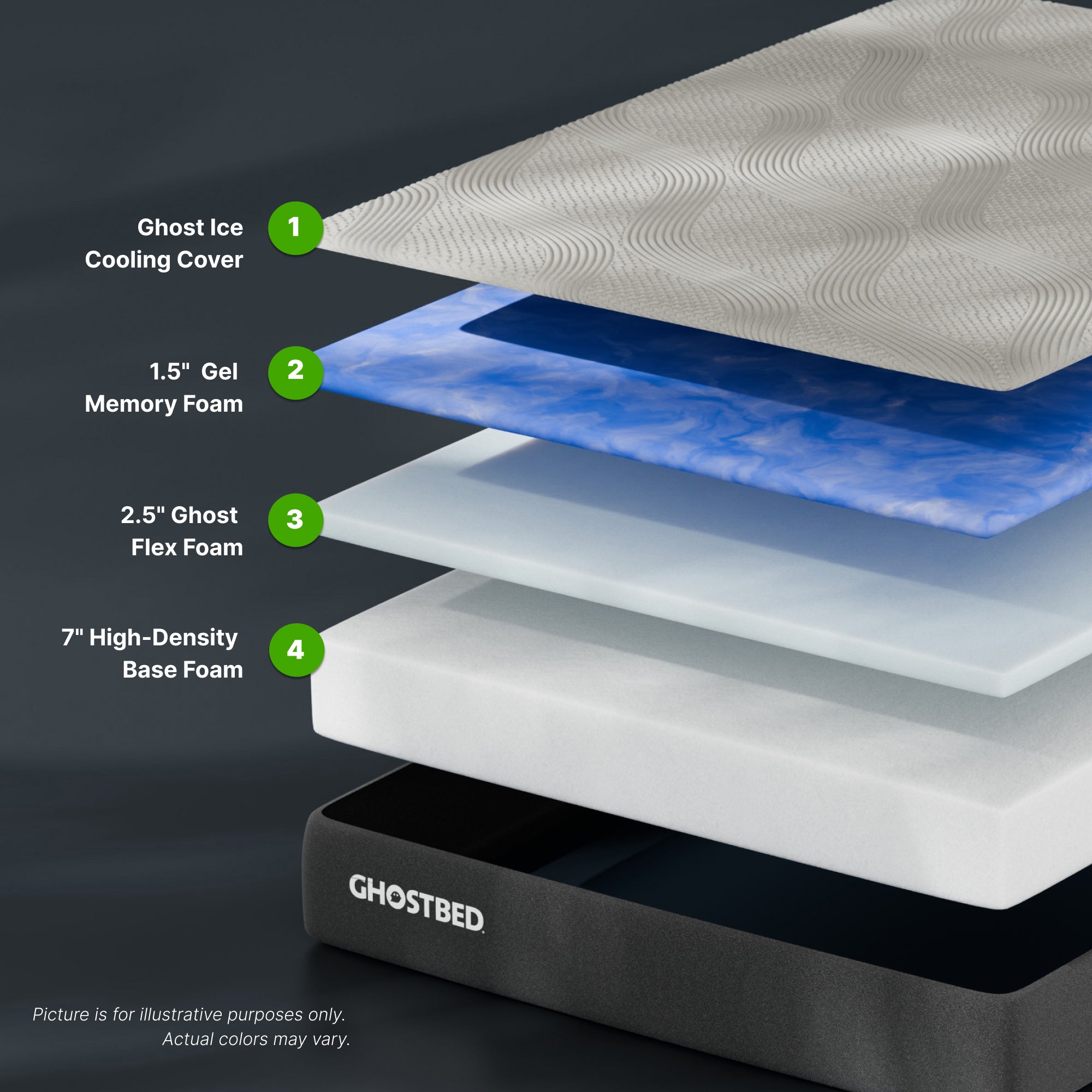 GhostBed Essential 11" Twin XL Foam Mattress
